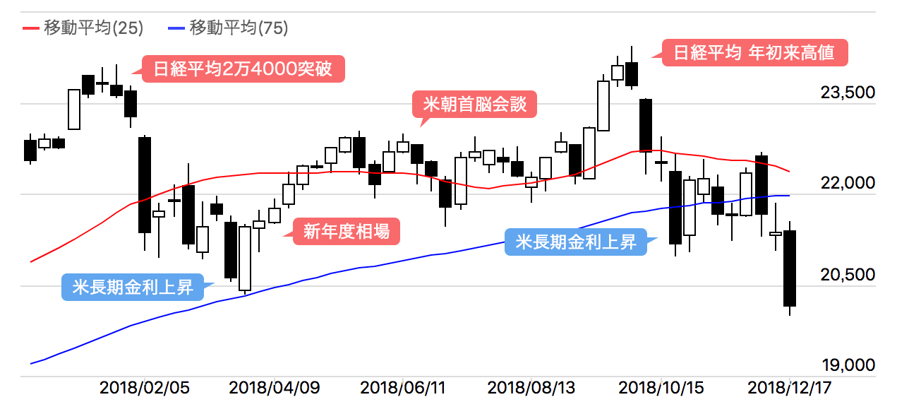 2016年イベントチャート