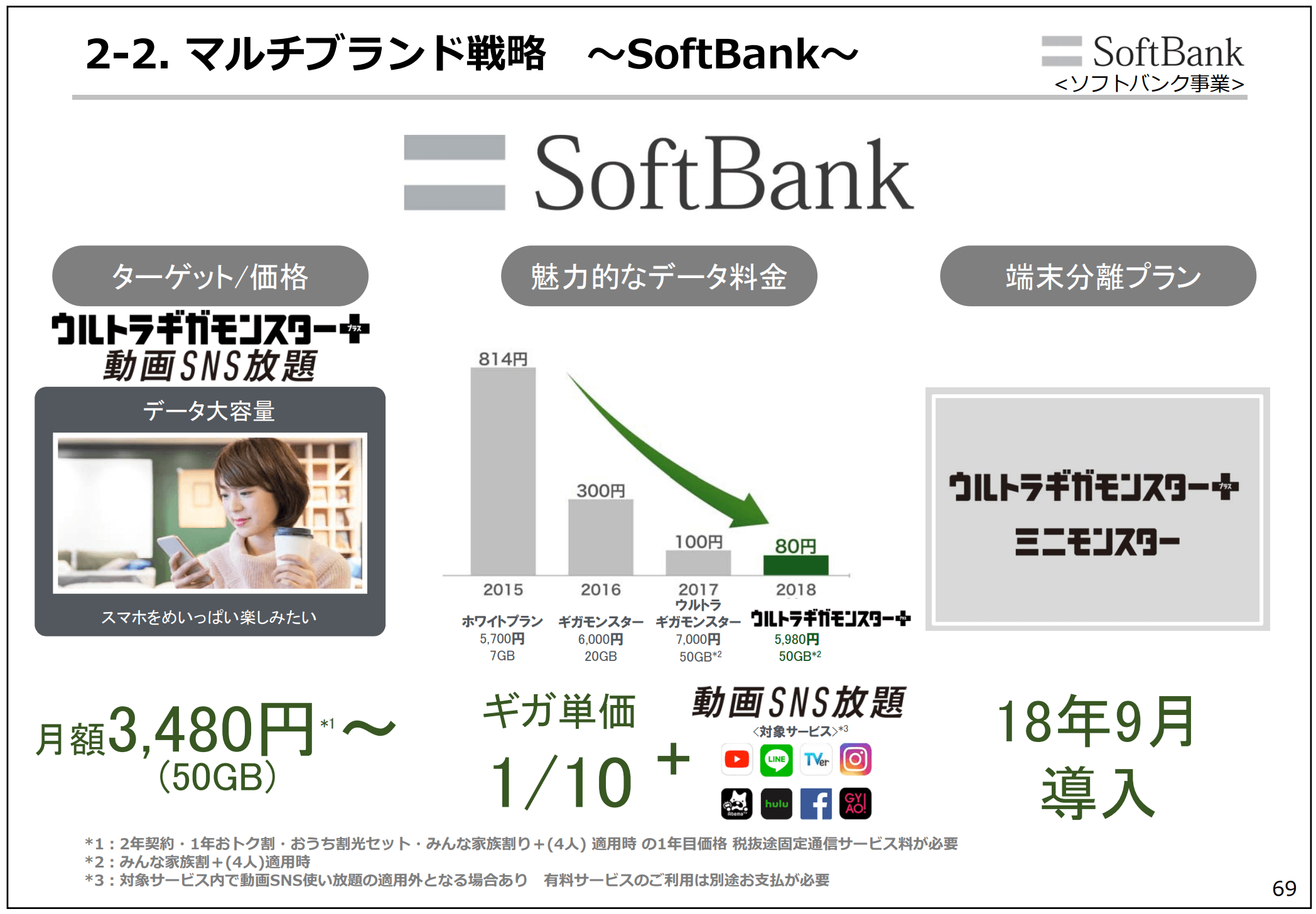 ソフトバンクブランドのターゲット戦略
