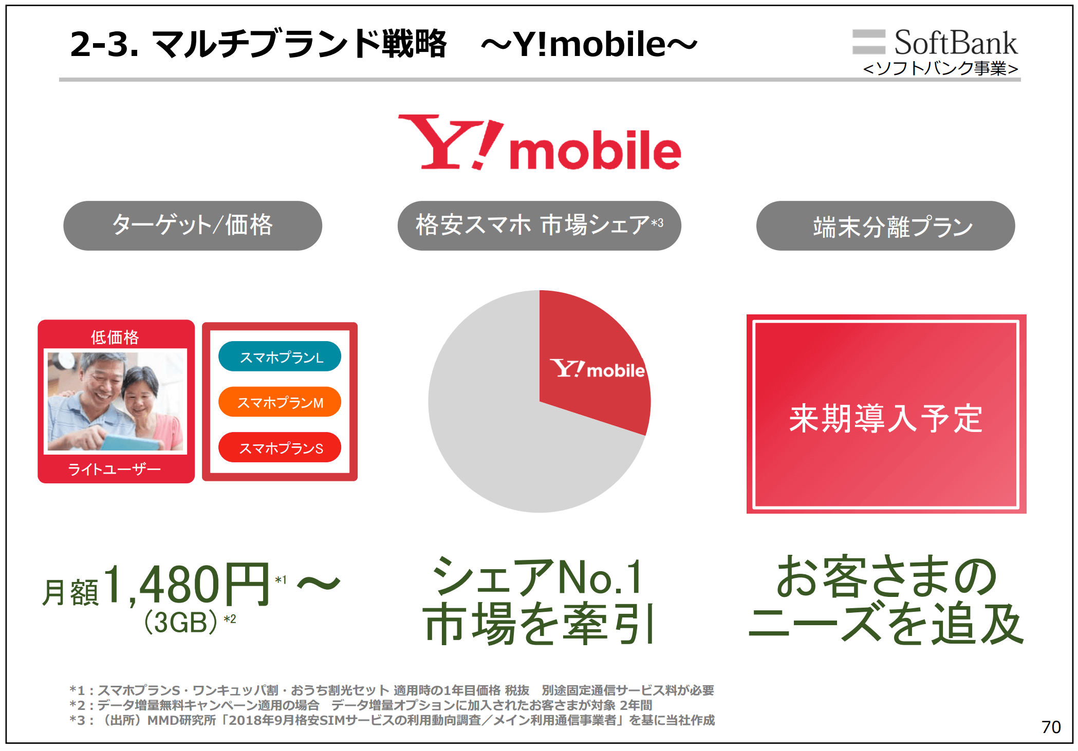 Y!モバイルブランドのターゲット戦略