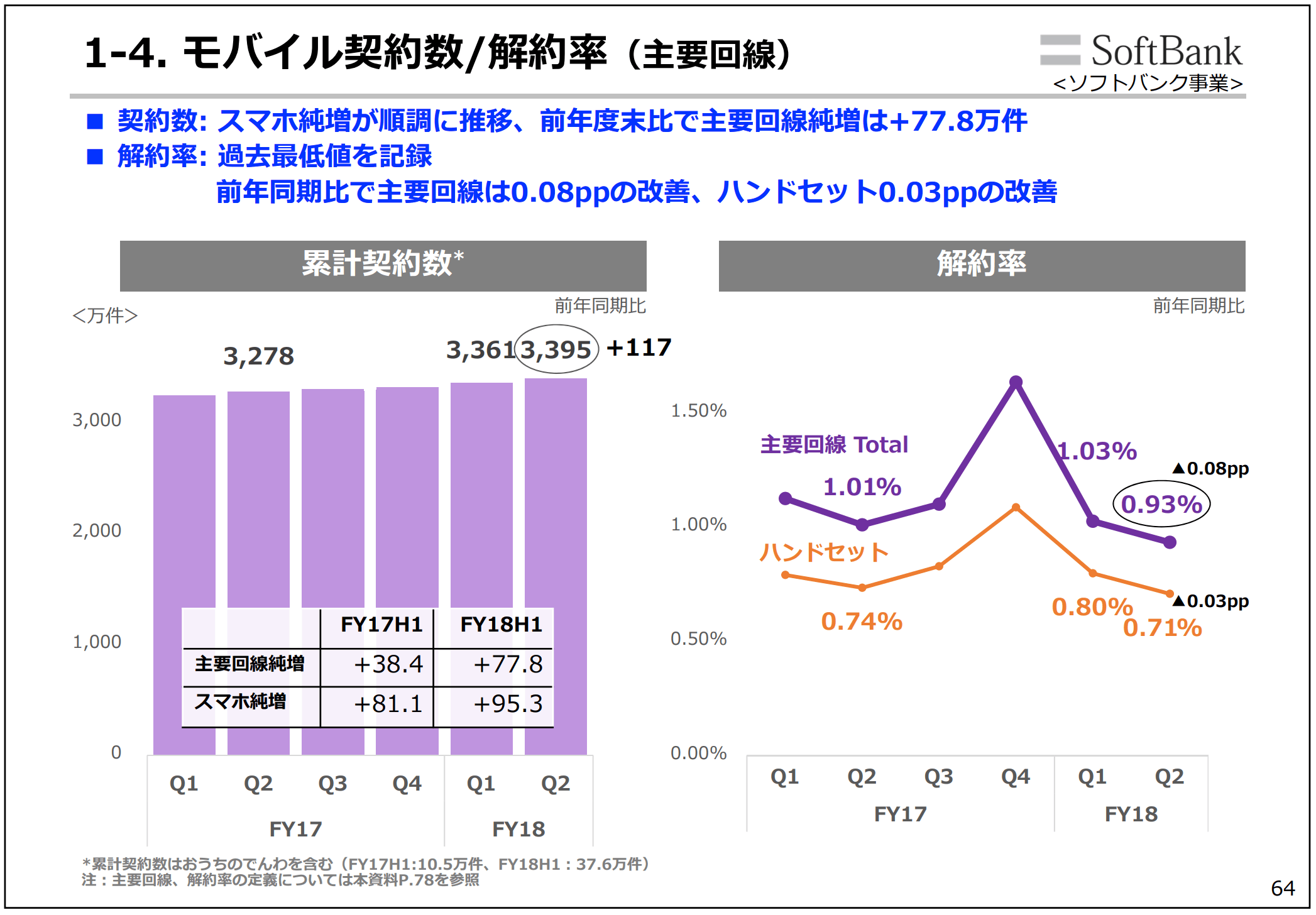 ソフトバンクシェア率