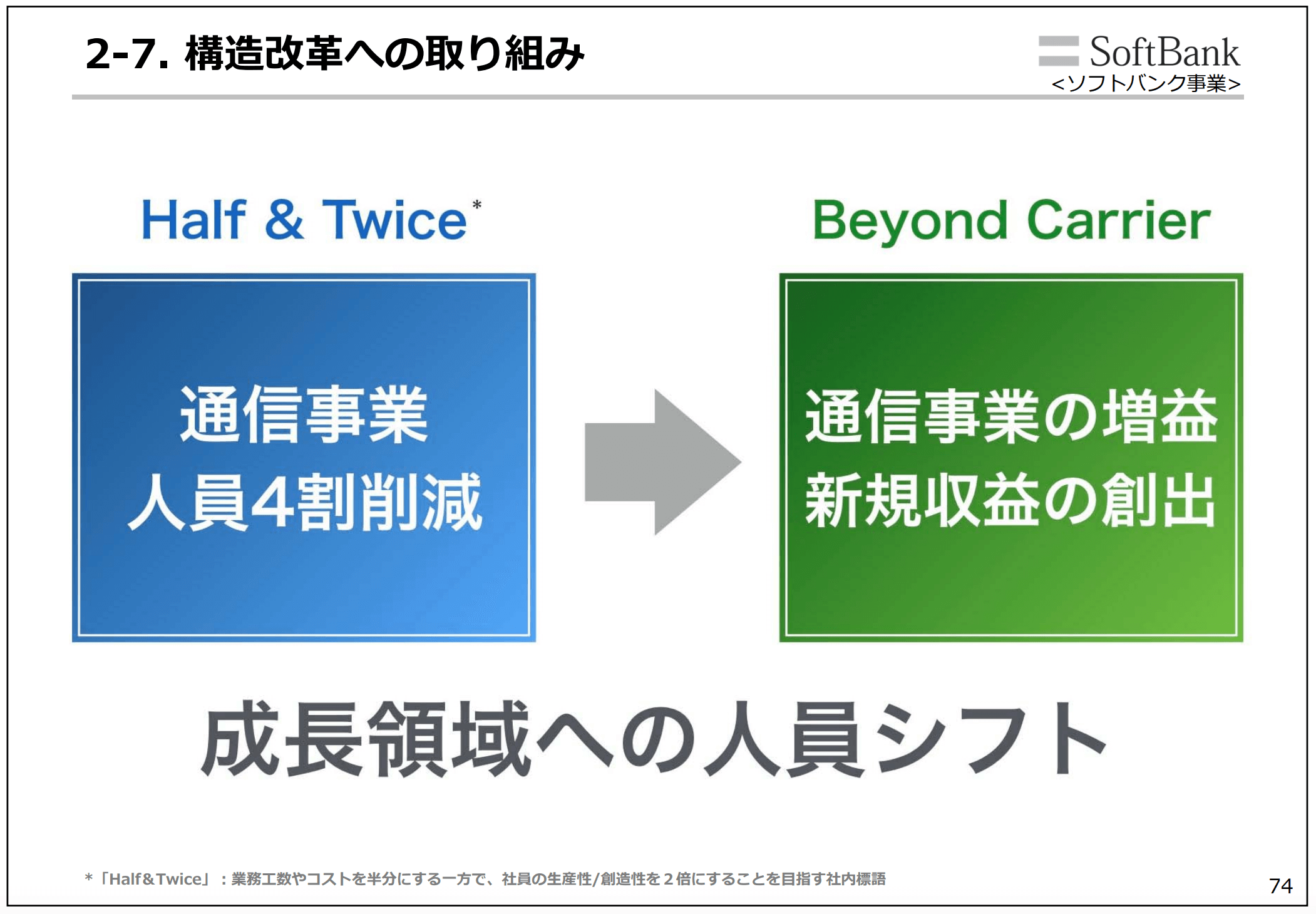 ソフトバンクの取り組み