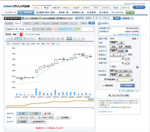 シンプルで見やすく使いやすいGMOクリック証券のチャート