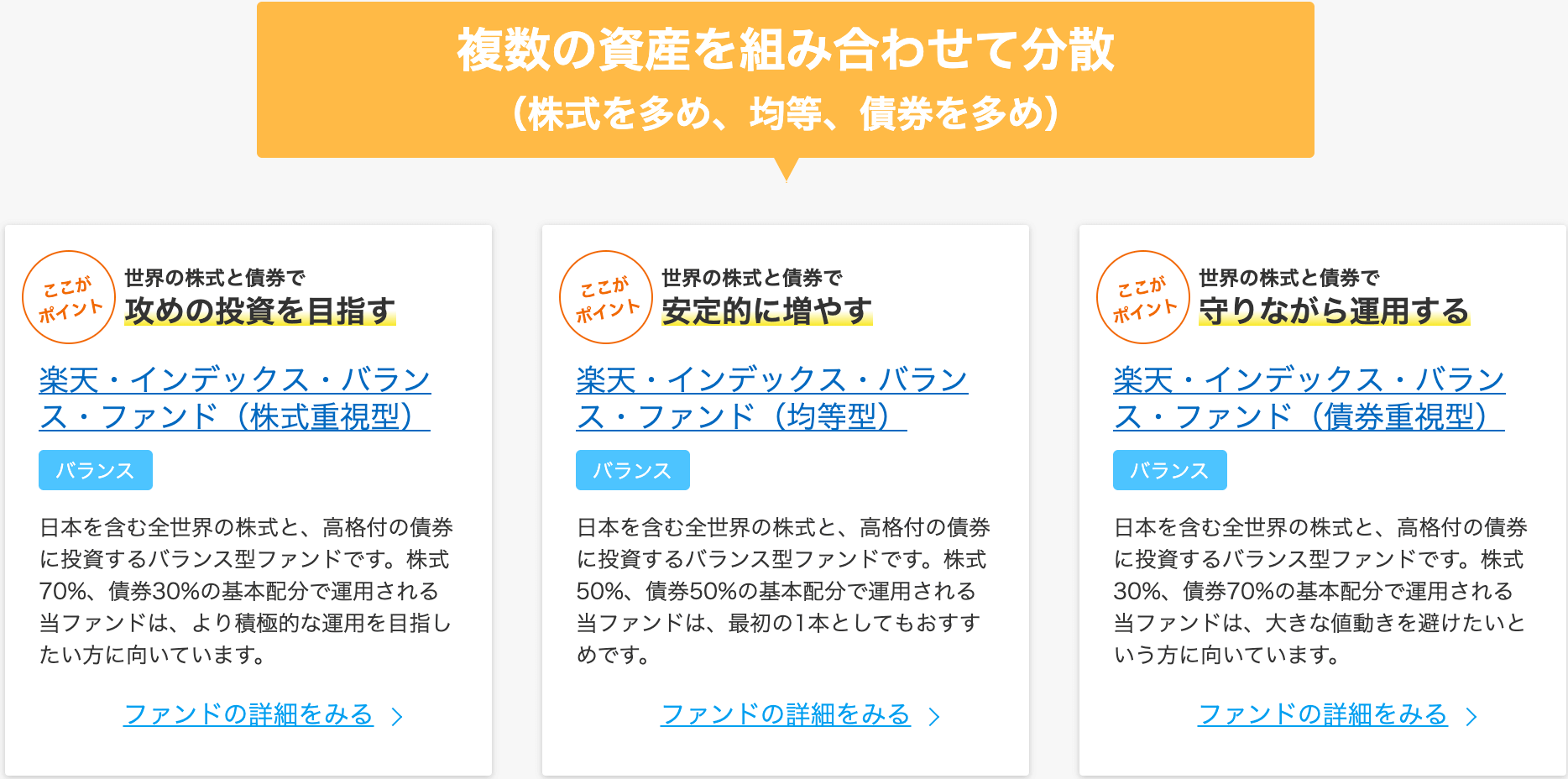 楽天証券のファンド7分散型