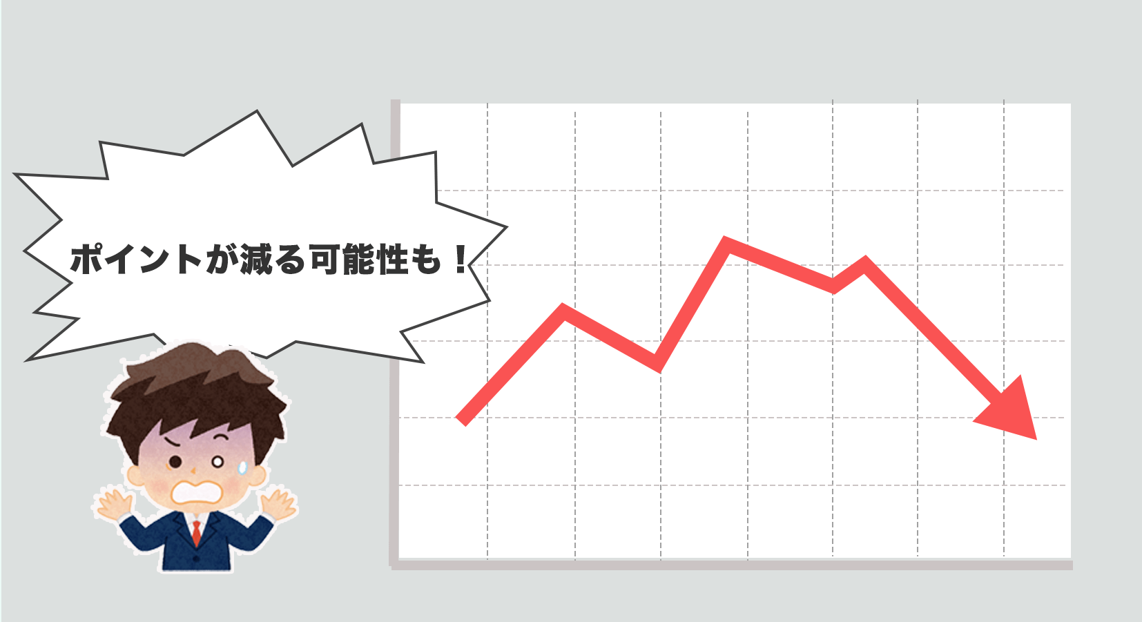 ポイントが減るリスク
