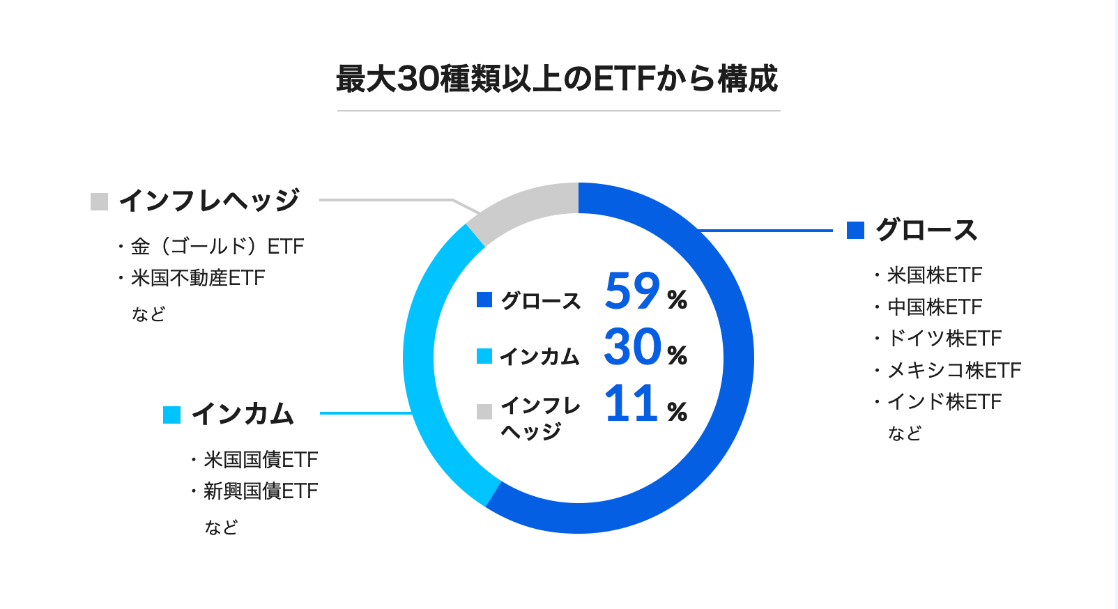 THEO+ docomoの取扱商品構成